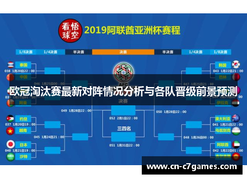 欧冠淘汰赛最新对阵情况分析与各队晋级前景预测