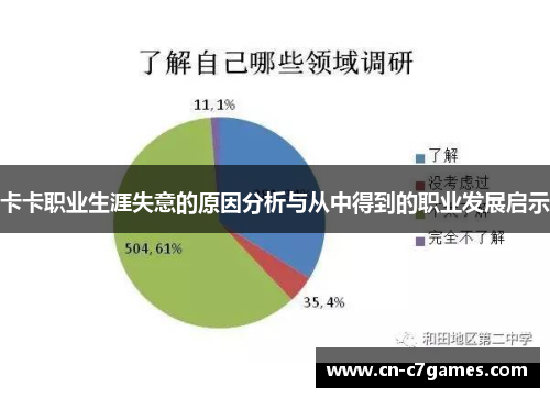 卡卡职业生涯失意的原因分析与从中得到的职业发展启示