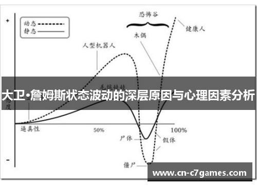 大卫·詹姆斯状态波动的深层原因与心理因素分析