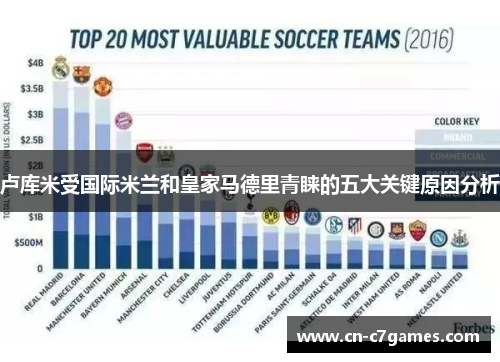 卢库米受国际米兰和皇家马德里青睐的五大关键原因分析