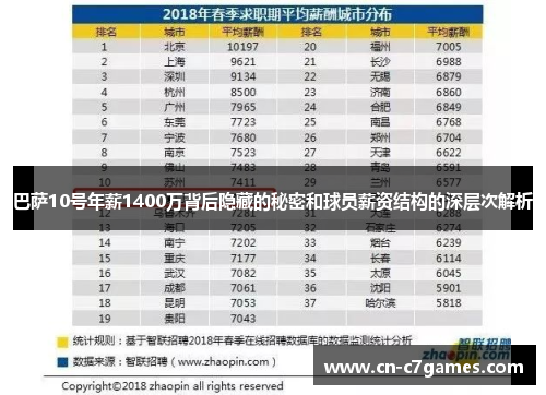 巴萨10号年薪1400万背后隐藏的秘密和球员薪资结构的深层次解析