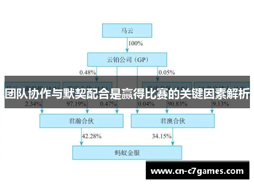 团队协作与默契配合是赢得比赛的关键因素解析