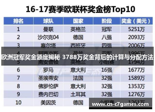 欧洲冠军奖金额度揭秘 3788万奖金背后的计算与分配方法