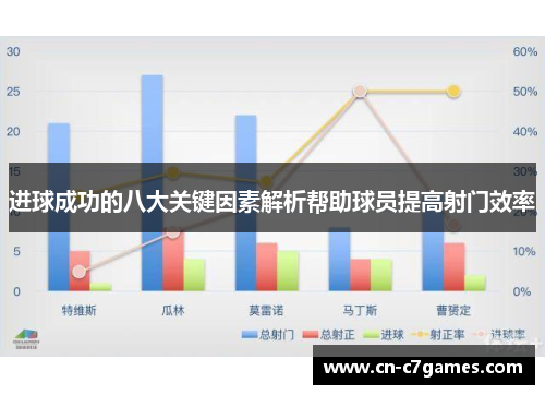 进球成功的八大关键因素解析帮助球员提高射门效率