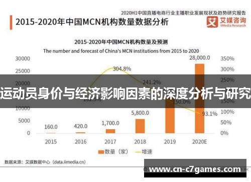 运动员身价与经济影响因素的深度分析与研究