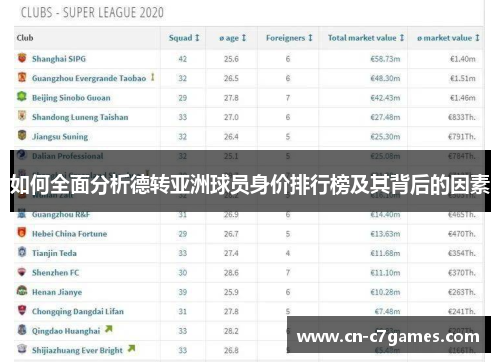 如何全面分析德转亚洲球员身价排行榜及其背后的因素