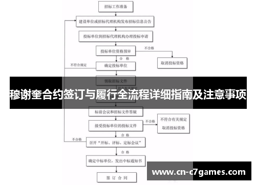 穆谢奎合约签订与履行全流程详细指南及注意事项