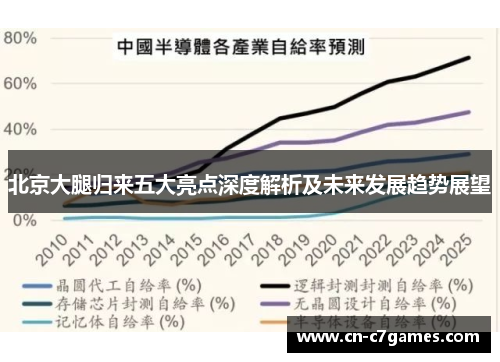 北京大腿归来五大亮点深度解析及未来发展趋势展望