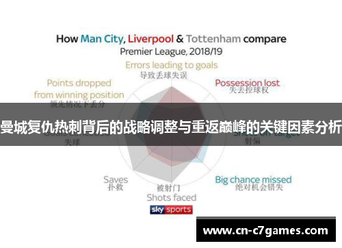曼城复仇热刺背后的战略调整与重返巅峰的关键因素分析