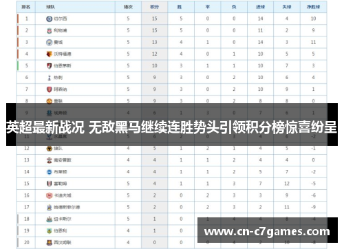 英超最新战况 无敌黑马继续连胜势头引领积分榜惊喜纷呈