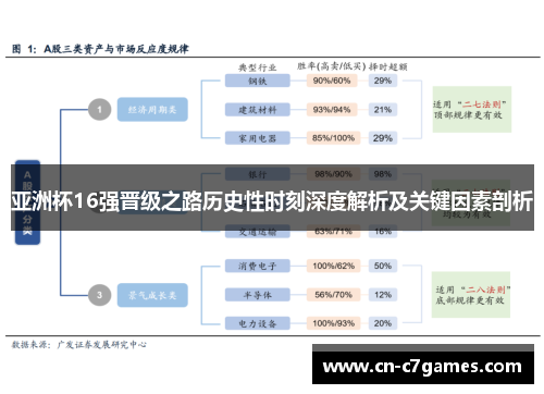 亚洲杯16强晋级之路历史性时刻深度解析及关键因素剖析