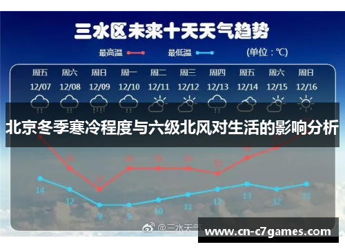 北京冬季寒冷程度与六级北风对生活的影响分析