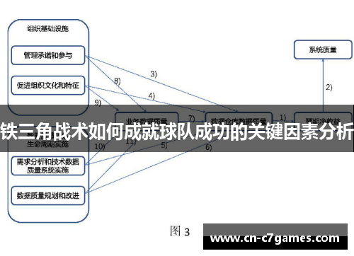 铁三角战术如何成就球队成功的关键因素分析