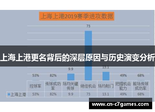 上海上港更名背后的深层原因与历史演变分析