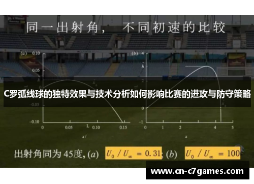 C罗弧线球的独特效果与技术分析如何影响比赛的进攻与防守策略