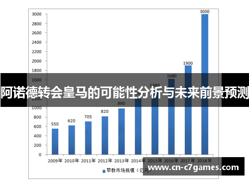 阿诺德转会皇马的可能性分析与未来前景预测