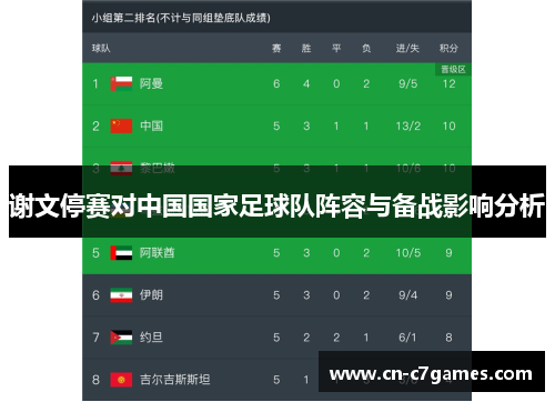 谢文停赛对中国国家足球队阵容与备战影响分析