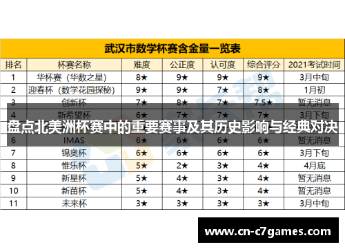 盘点北美洲杯赛中的重要赛事及其历史影响与经典对决