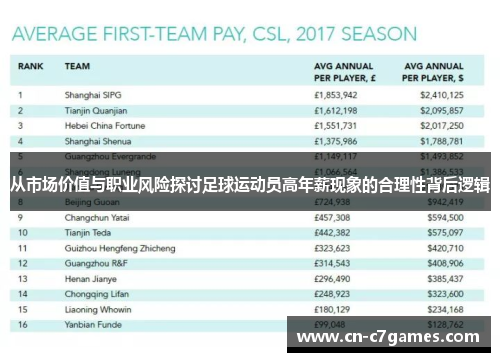从市场价值与职业风险探讨足球运动员高年薪现象的合理性背后逻辑 从市场价值与职业风险探讨足球运动员高年薪现象的合理性背后逻辑