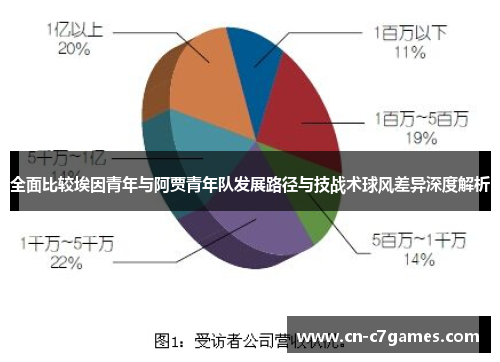 全面比较埃因青年与阿贾青年队发展路径与技战术球风差异深度解析 全面比较埃因青年与阿贾青年队发展路径与技战术球风差异深度解析