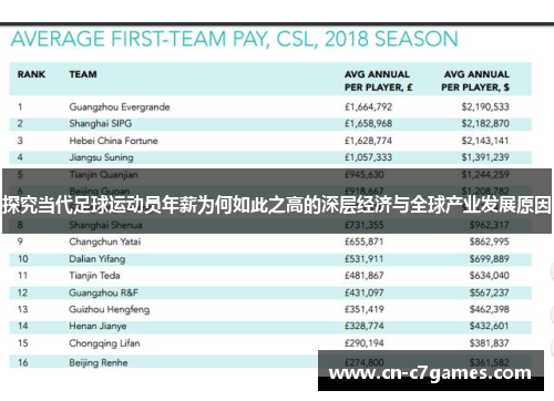 探究当代足球运动员年薪为何如此之高的深层经济与全球产业发展原因 探究当代足球运动员年薪为何如此之高的深层经济与全球产业发展原因