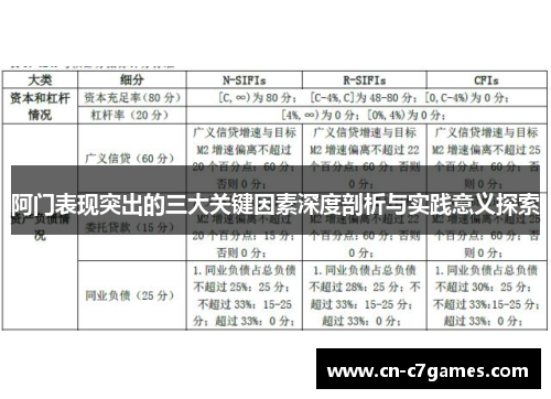 阿门表现突出的三大关键因素深度剖析与实践意义探索