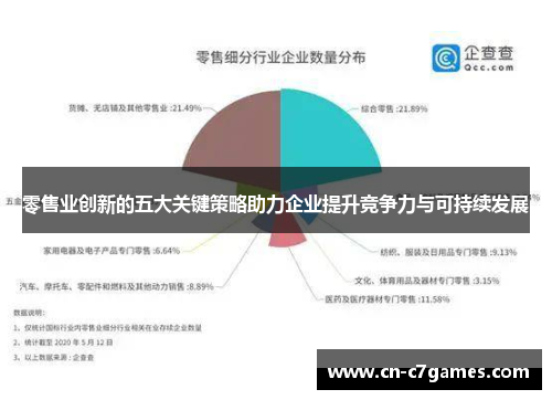 零售业创新的五大关键策略助力企业提升竞争力与可持续发展