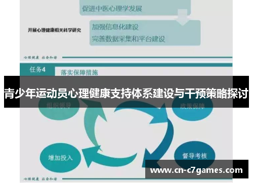 青少年运动员心理健康支持体系建设与干预策略探讨