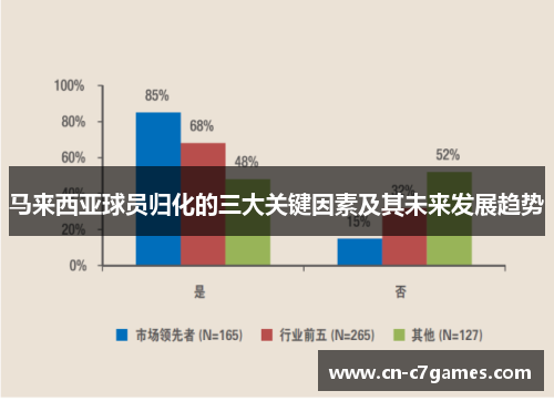 马来西亚球员归化的三大关键因素及其未来发展趋势