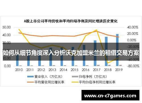 如何从细节角度深入分析沃克加盟米兰的租借交易方案 如何从细节角度深入分析沃克加盟米兰的租借交易方案
