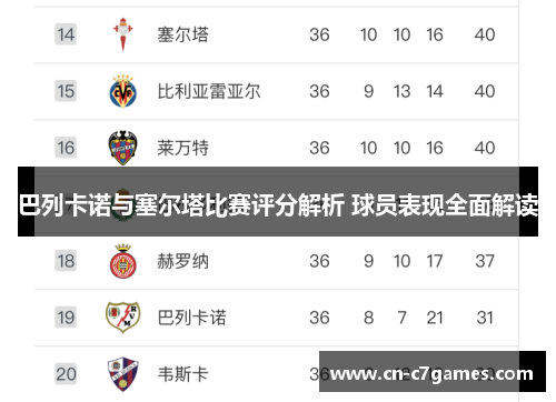 巴列卡诺与塞尔塔比赛评分解析 球员表现全面解读